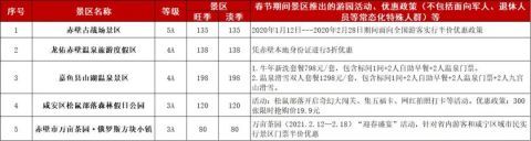 斗门|湖北多地A级景区最新优惠政策