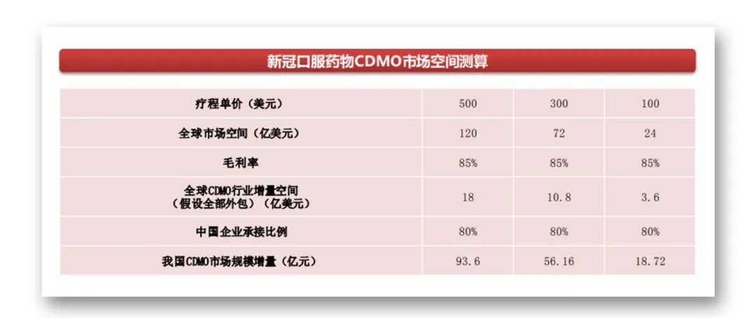 新冠病毒|国产新冠中和抗体药来了，这家公司近一个月涨超130%