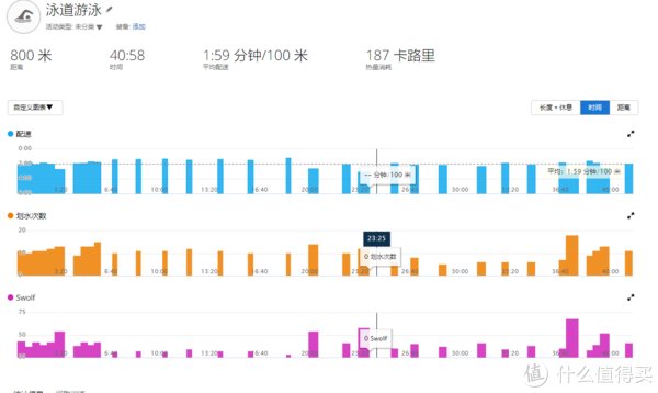 手表|我的铁人三项 篇二十四：佳明 Venu2 Plus全网最详细测评出炉，想要了解它，看这一篇就够了