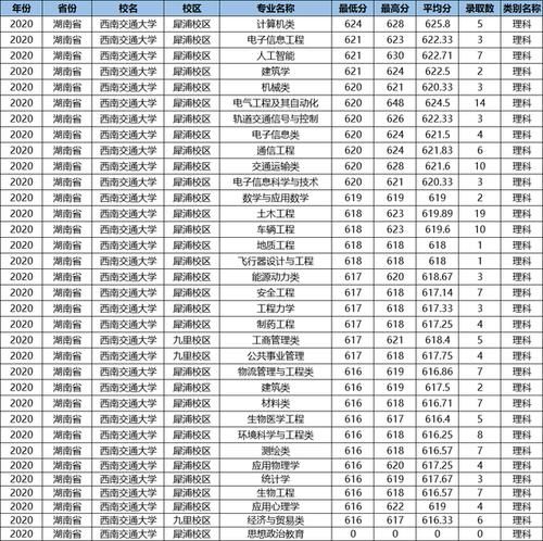 这所鼻祖级的211大学，数度更名丢“国字号”，优势专业全国第一