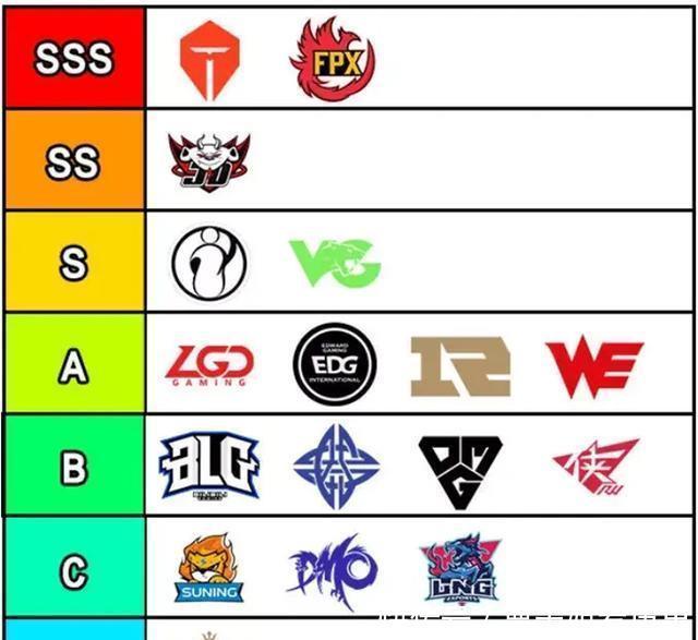 重低估|网友自制全新LPL战队级别图御三家全是A级，V5却只是D级！