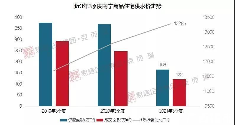 楼盘|分裂了，从国庆成交数据看楼市，这些微小变化你要懂