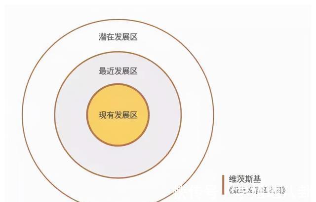 下水|超过60%的妈妈不会鼓励孩子,“你可以做到的!”并不一定管用