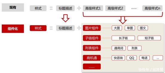 样式|搜狗新突破,无线搜索组件化!
