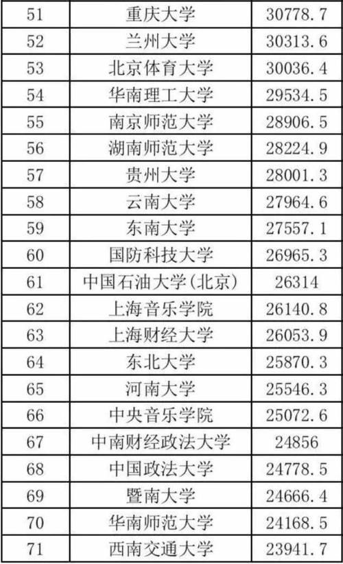 2020中国高校海外传播力排名：141所高校上榜，南航排名第5！