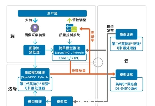 智造|从中国制造到中国智造，这里有一把通关的“金钥匙”