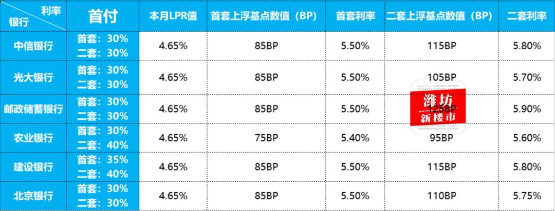 农业银行|降首付！降房贷利率！潍坊楼市市场……