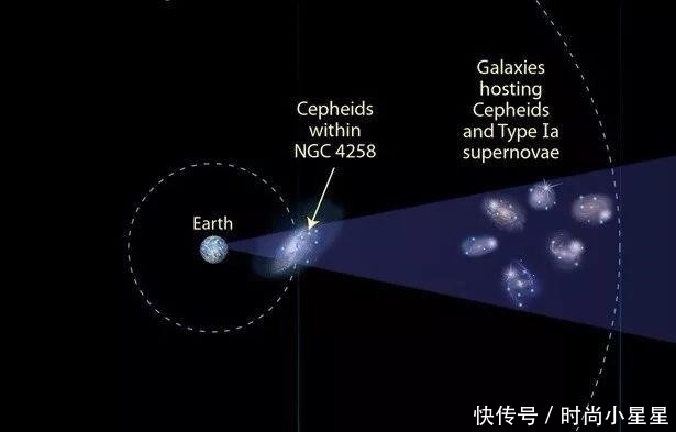 哈勃定律 宇宙只有114亿岁，科学家得出新结论比原来年轻23亿年