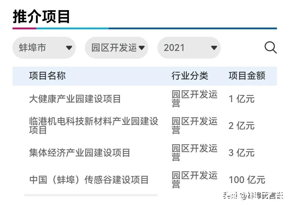 蚌埠|2021世界制造业大会蚌埠力争签约一批大、高、优项目