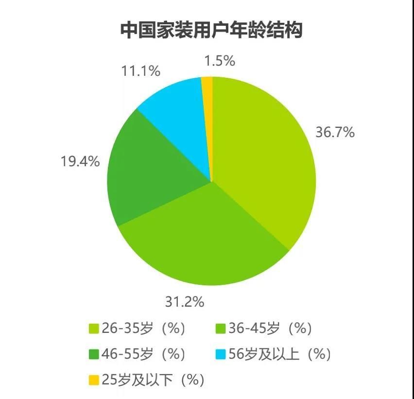 陈炜|滴滴的司机、美团的骑手和爱空间的家装师傅