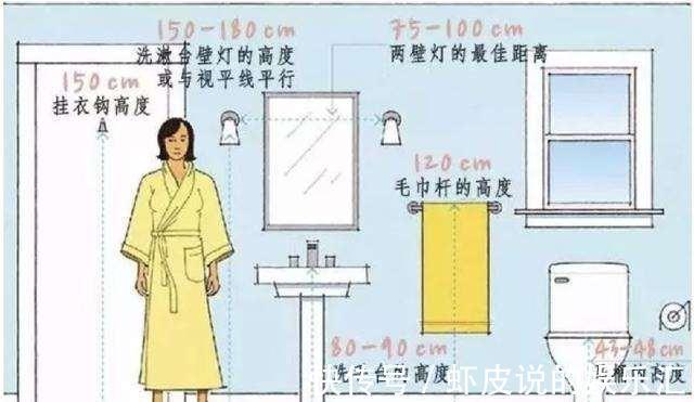 电视柜|新房装修全屋顶级标准尺寸!布局实在是精准到位,实用到心坎里