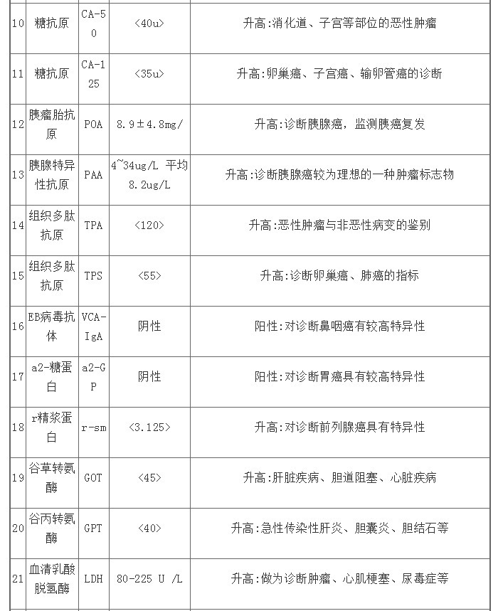 骨转移|别以为康复七八年就没事了!肿瘤是慢性病需要终身自我管理!