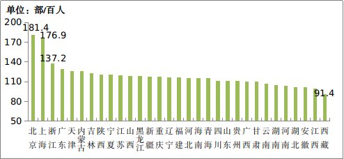 宽带|工信部：2021 年我国电信业务收入1.47 万亿元增长 8.0%