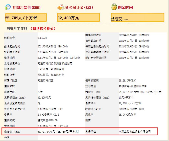 南通|南通集中供地首日“冷静”落幕：7宗地块仅1宗溢价成交