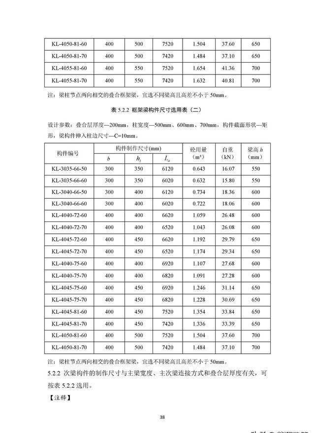 尺寸|住建部《装配式混凝土结构住宅主要构件尺寸指南》正式发布