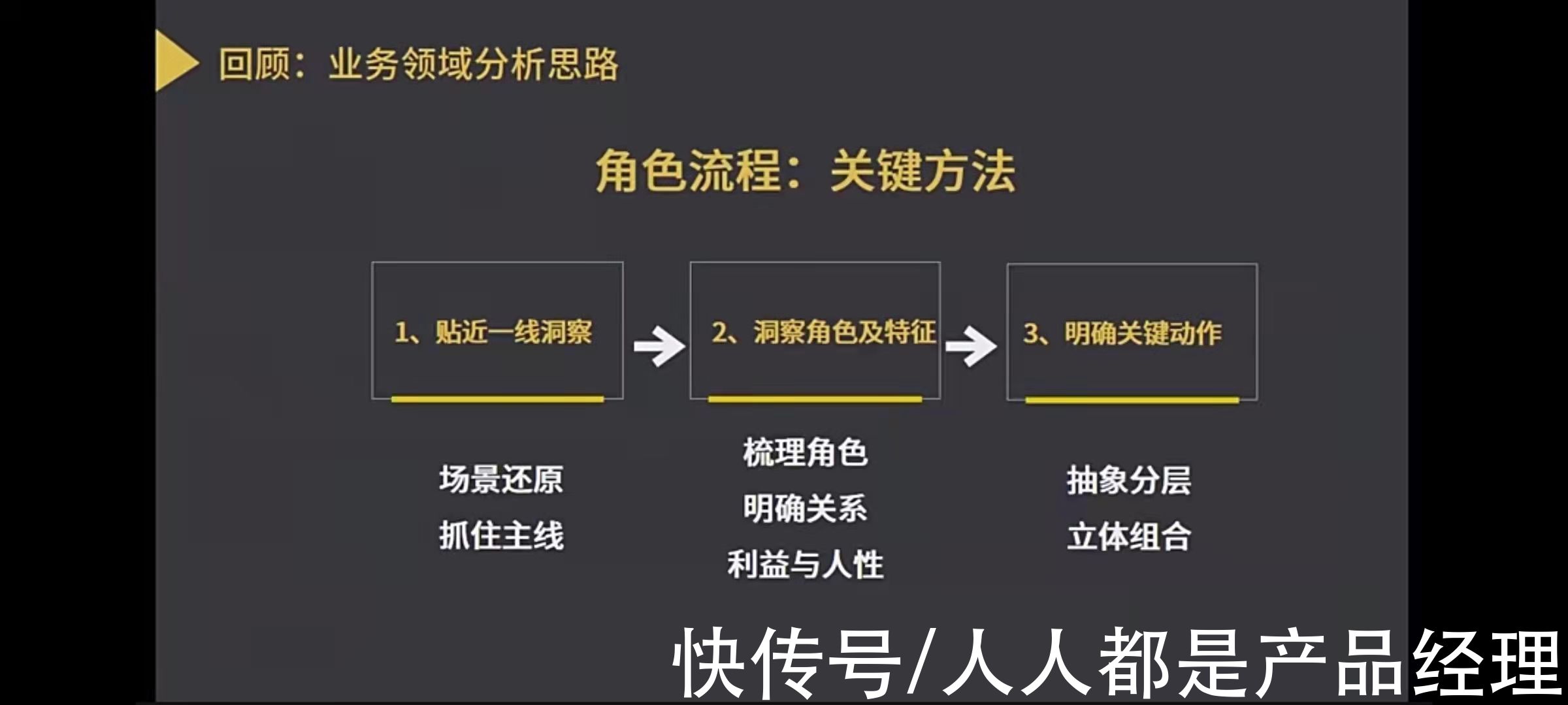 框架|B端产品经理如何构建及输出产品框架图