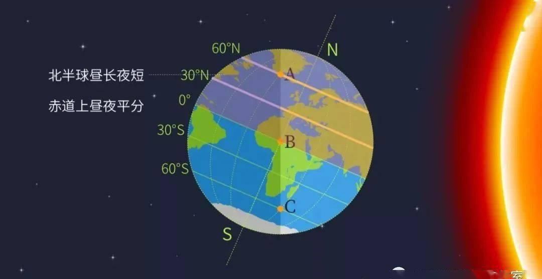 干货 【备考干货】日出日落方向与正午太阳高度的计算专题