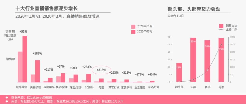 渗透率|划重点！母婴商家直播带货攻略来了