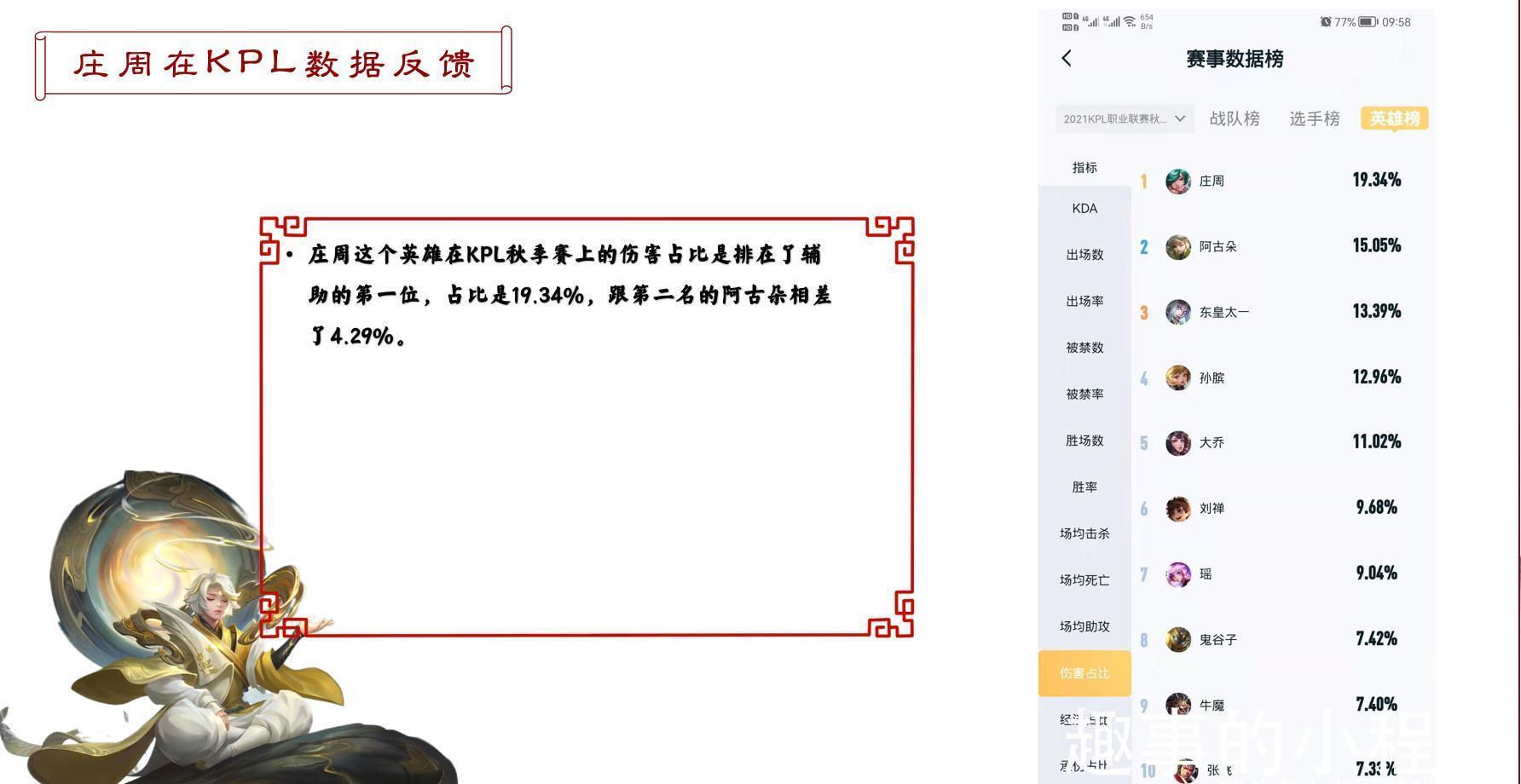 庄周|自认为庄周很厉害的玩家，原来二技能的加点时机并不能准确把握