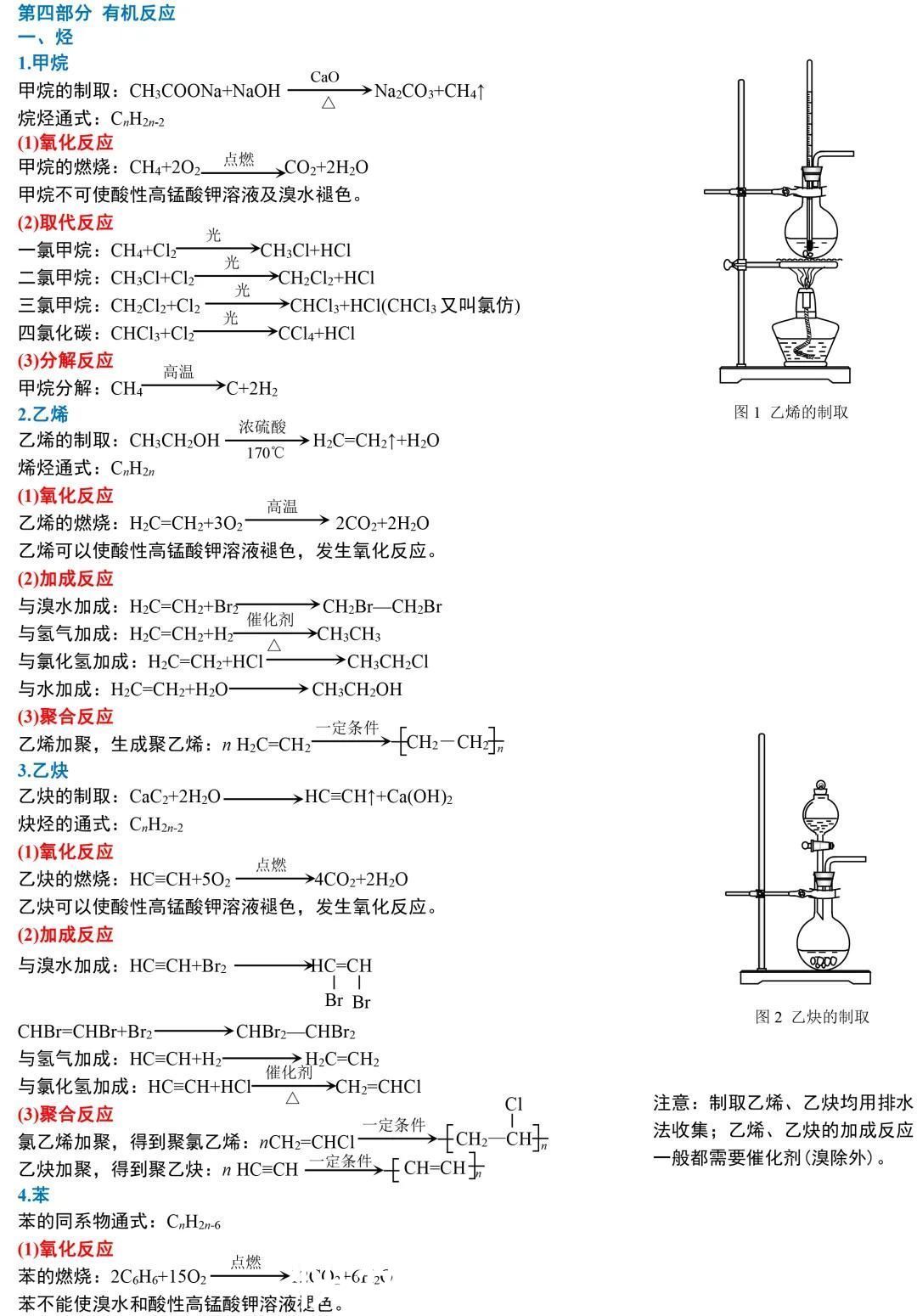 高中化学方程式分类汇总，这么详细的复习资料一定要收藏