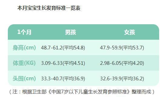 身体|“一哭、二笑、三认母”，3个月内宝宝身体发育变化，太有趣了