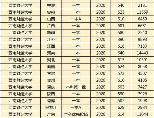 四川不光有川大，这3所大学同样很厉害！其中一所专业仅次于清华