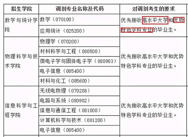 2021考研：满足这3个条件的考生更容易调剂成功！你属于哪一类？