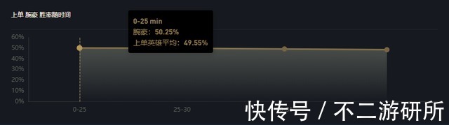 ad|LOL：上单常青树，渴血腕豪永远的T0，上手就能上分