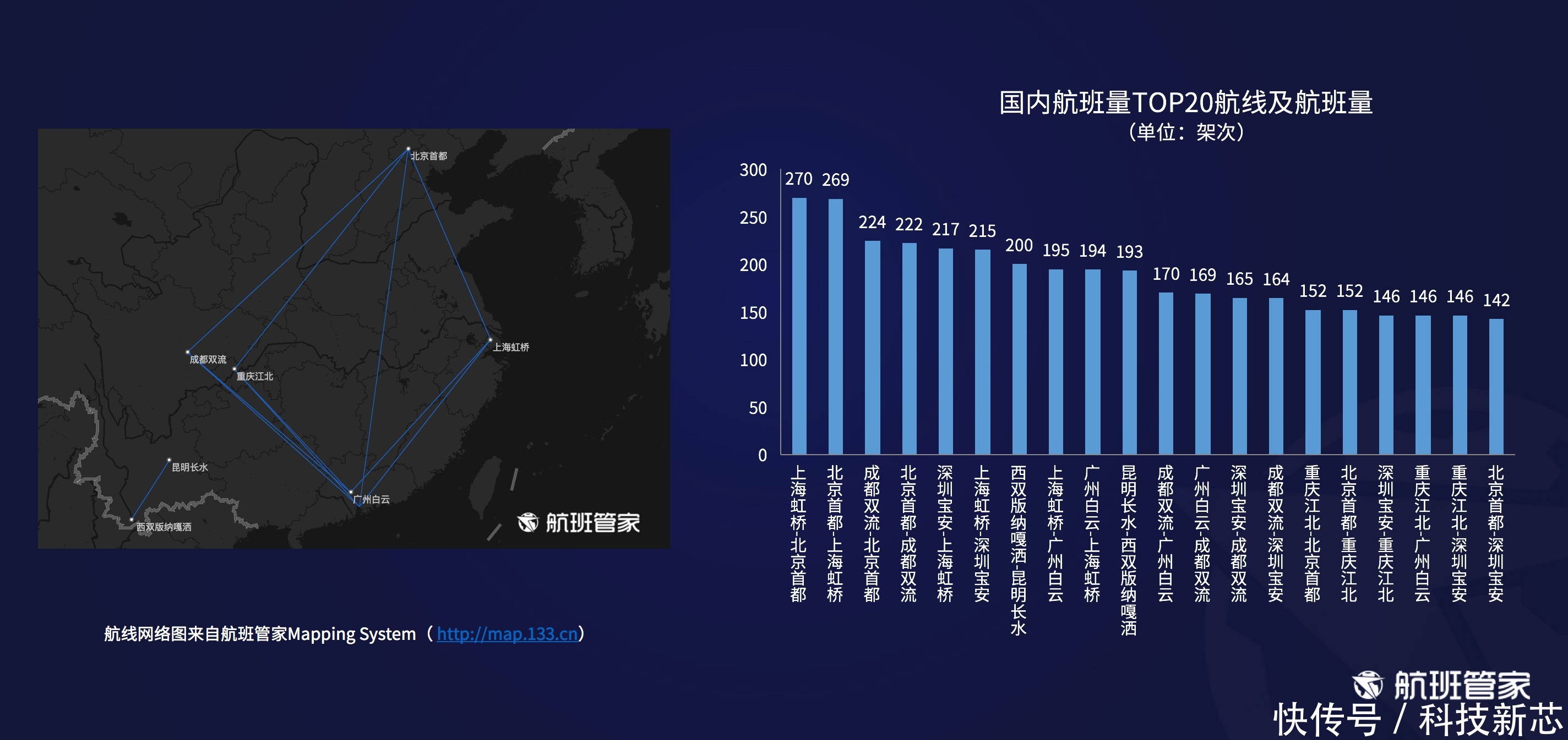 航司|航班管家发布《民航运行周报5.24-5.30》