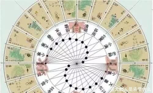 崇祯历书|中国最伟大的发明不是四大发明,而是……