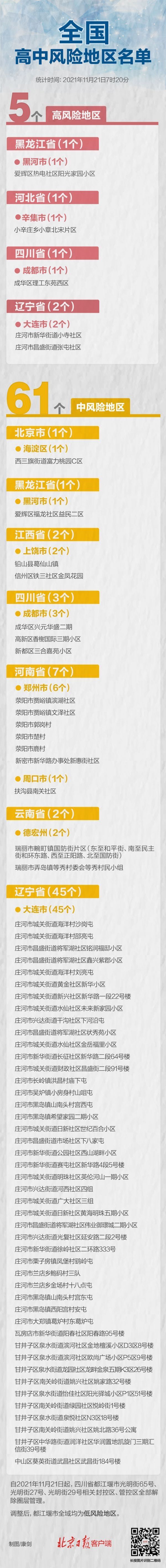 高中|最新！四川-1，全国现有高中风险区5+61个