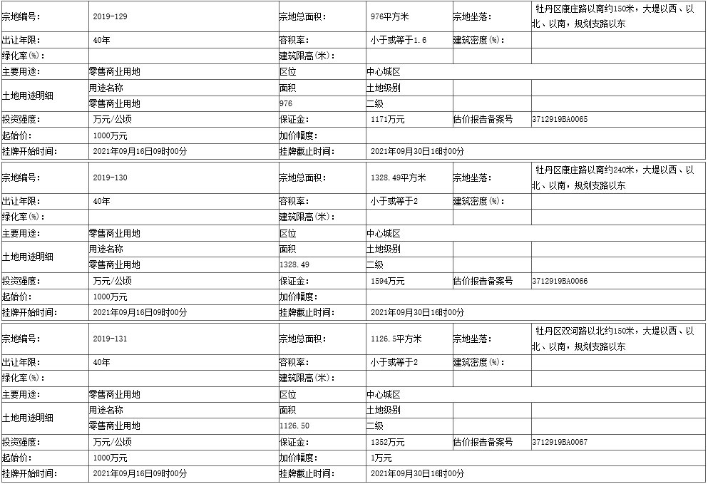 地块|菏泽开发区3个地块挂牌出让！