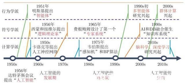 随机变量|数据科学:内涵、方法、意义与发展