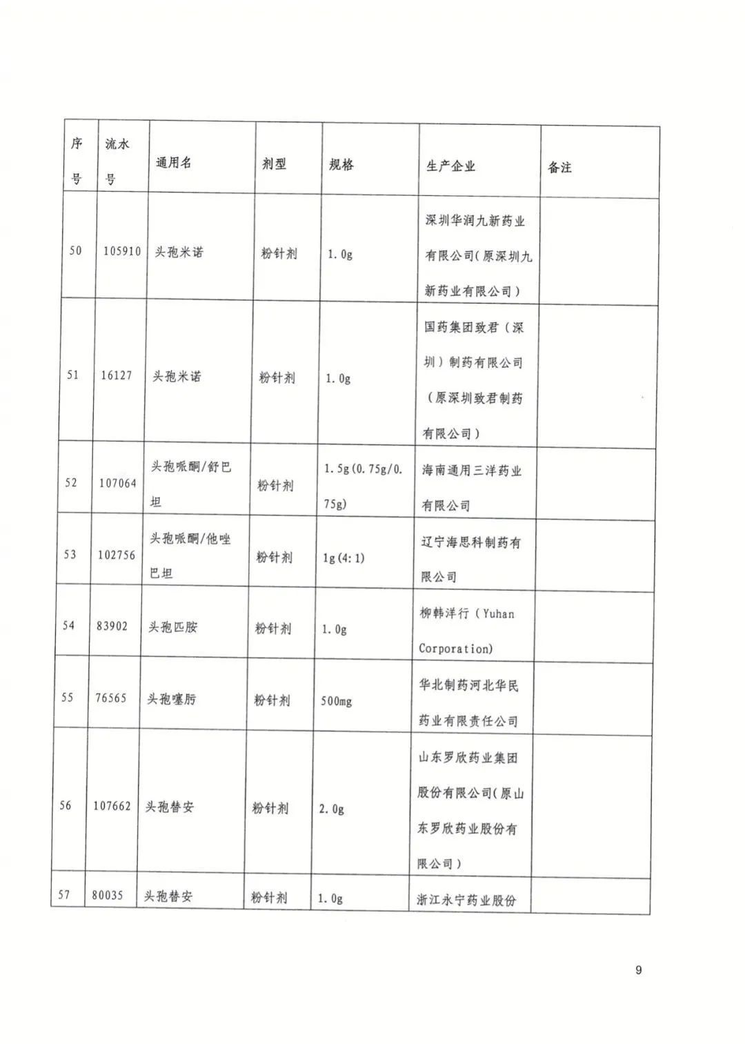 武汉市|今起武汉113种药品大降价，附清单→