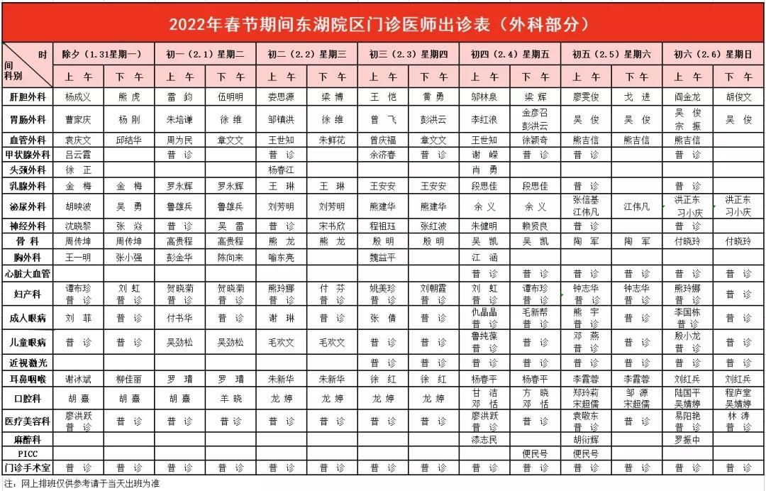 就医|春节假期就医锦囊 为广大市民春节健康保驾护航