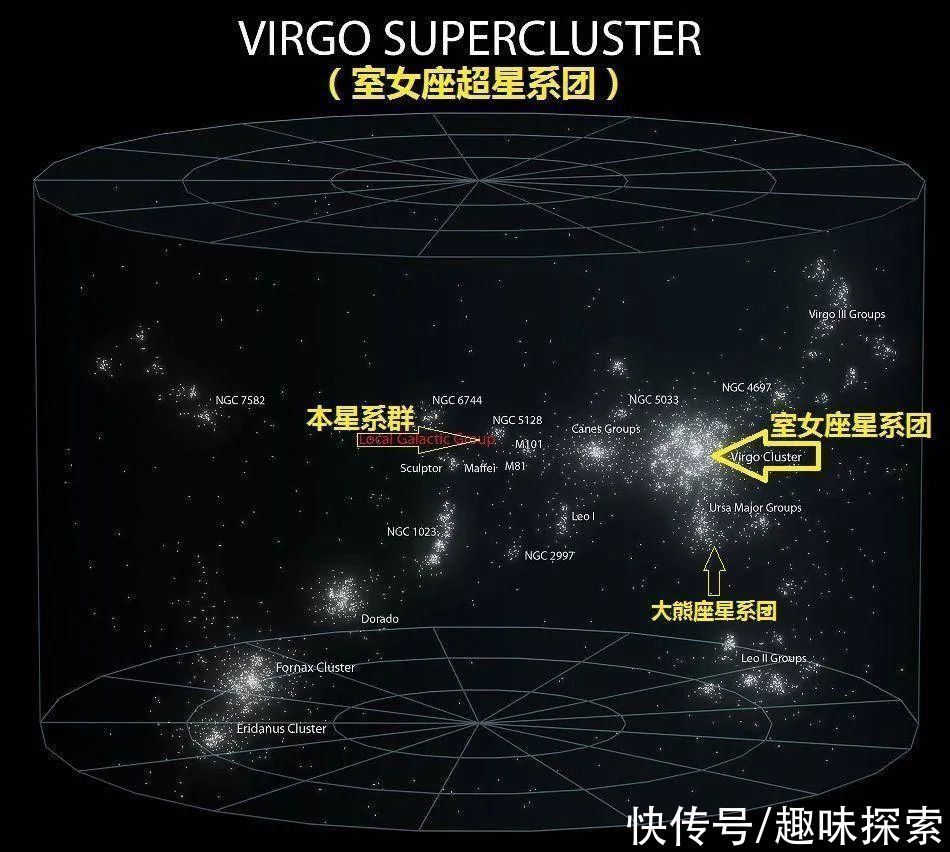 地球正高速穿越星际空间，每秒快到600公里，为何我们却感受不到