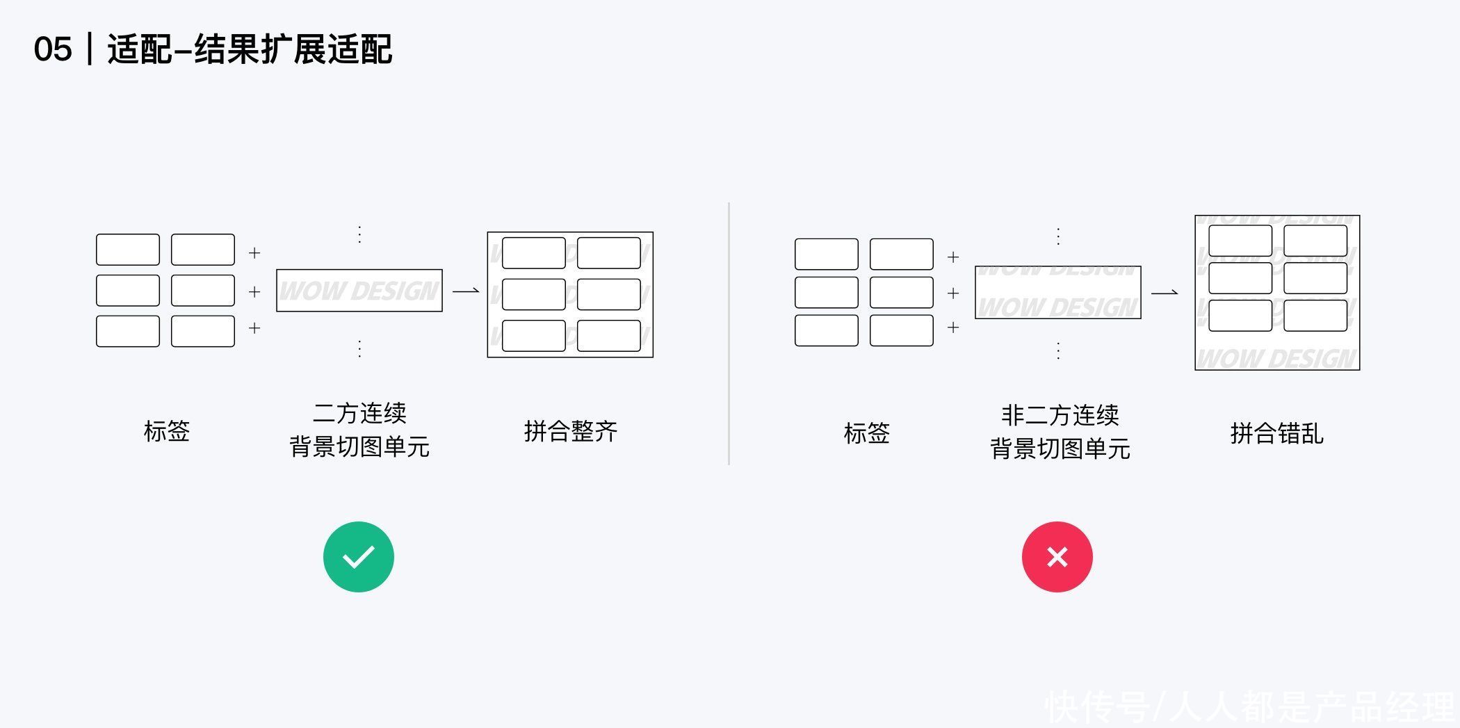 案例|做H5没头绪？这有一份完整的H5案例思路