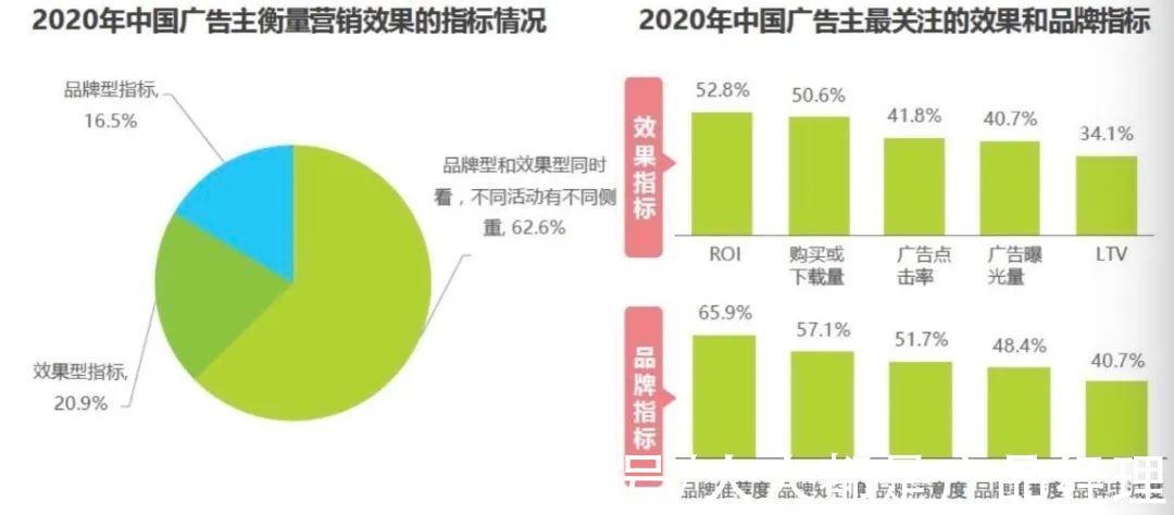 爱奇艺|广告主为什么不爱翻长视频的牌子了？