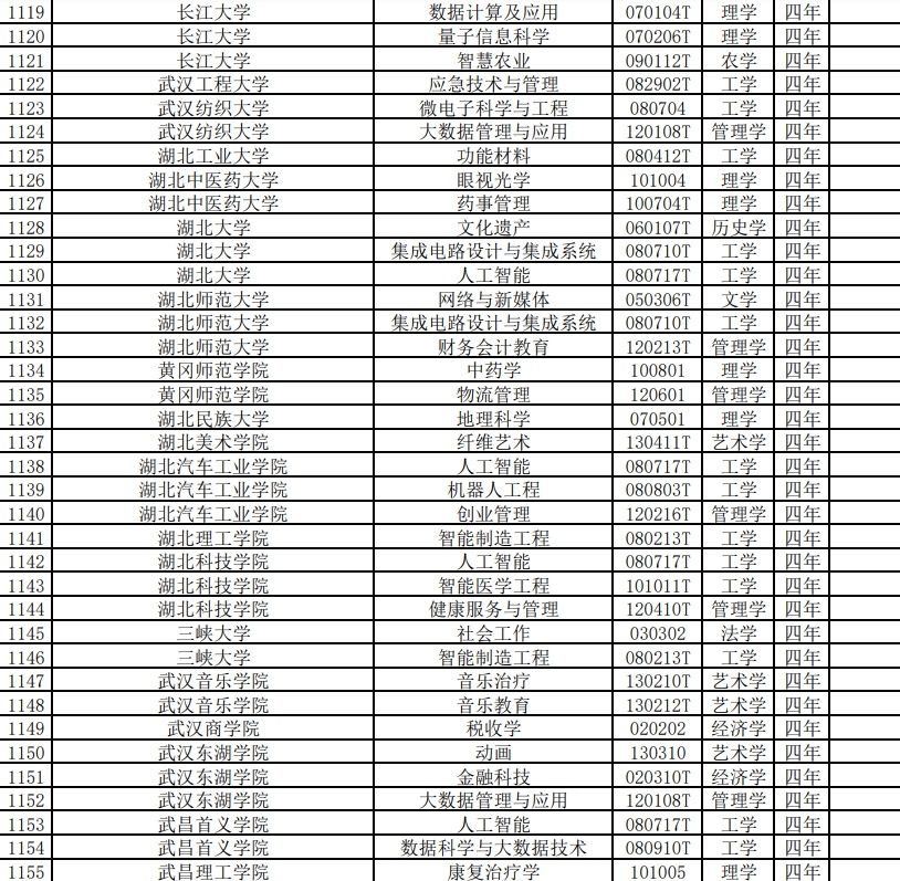 调整|教育部公布：武大，华中大等多所在汉高校，本科专业有调整