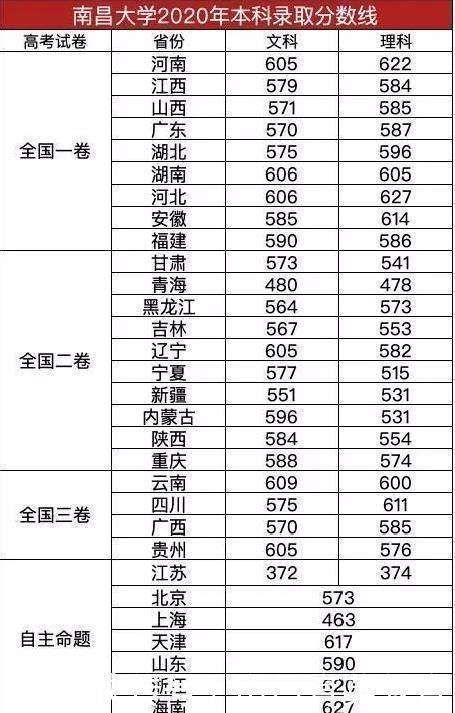 人数|适合低分“捡漏”的985！实力强，报考人数不多的4所985大学