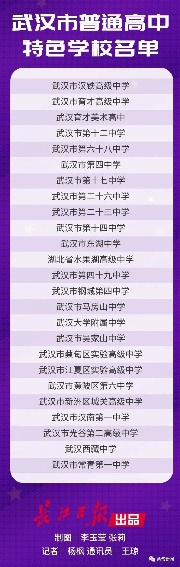 武汉市教育局公布重量级名单！蔡甸区汉阳一中、实验高中名列其中