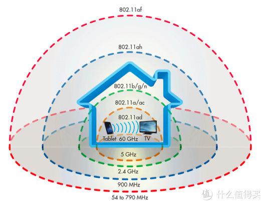 信号|“房子大”到底要怎么布置WiFi？