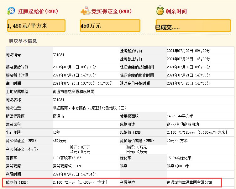 南通|商业地标、国贸中心、星级酒店……刚刚，南通21万方商业地块成功落锤！