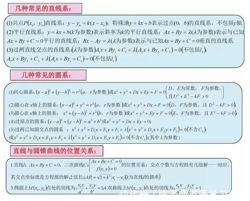 汇总|九科全！2020年高考各科思维导图全汇总，高中三年都适用！