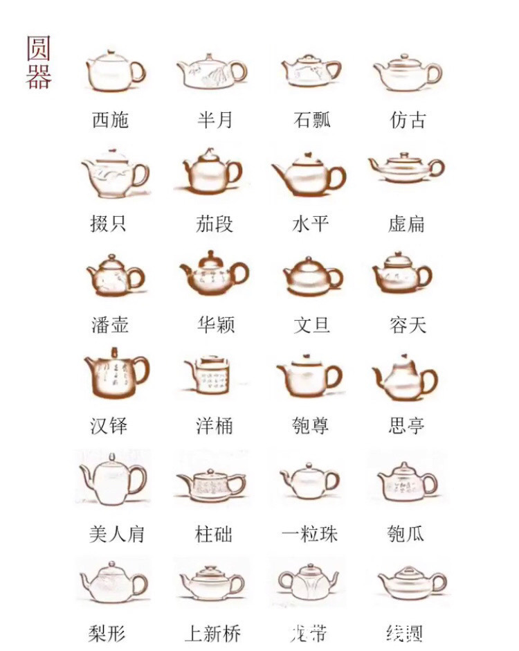 喜欢|【喜欢紫砂壶一定要了解的知识!5分钟了解132种紫砂壶器型】