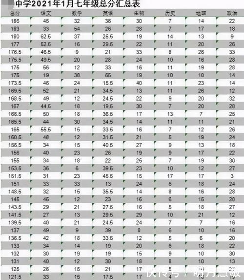 普职比|乡镇初中期末考试，7门课加一起不到200分，你还反对中考的分流吗