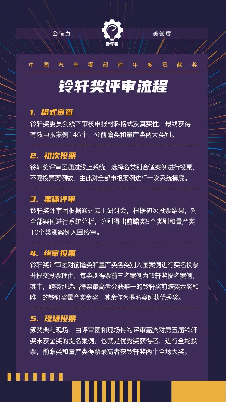 奖案例|谁将戴上中国零部件的“皇冠”？第五届铃轩奖评出