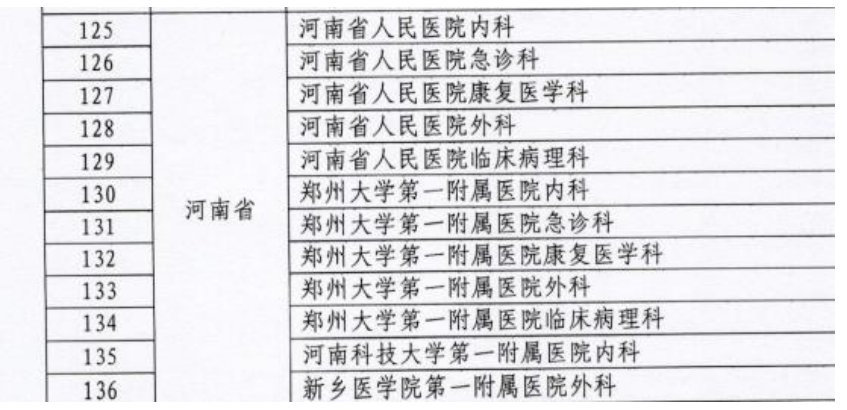 上榜|每个补助100万元，河南12家基地上榜国家重点专业名单