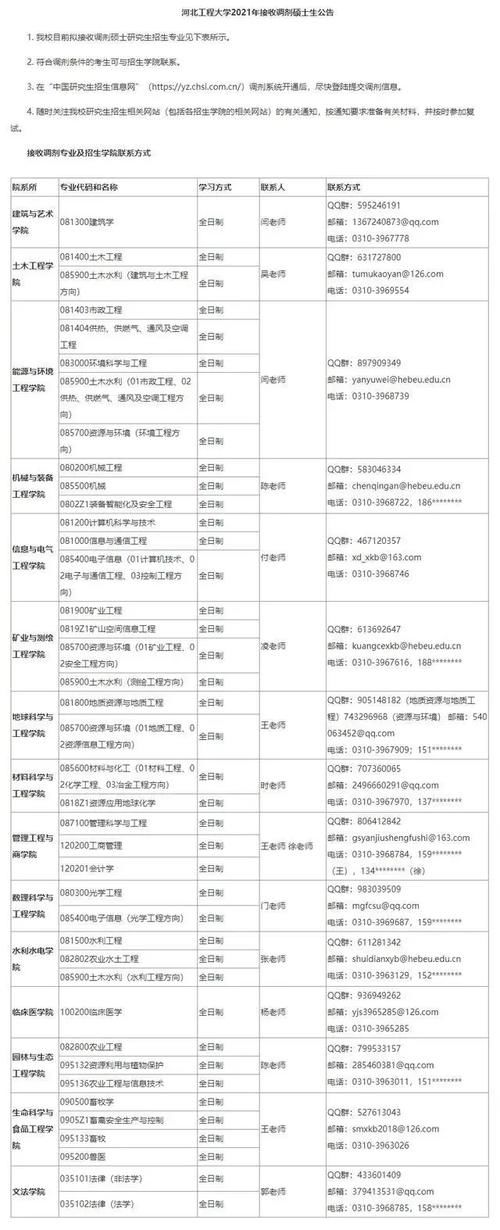 调剂｜考研一区：河北省内12所院校机构2021年调剂专业汇总