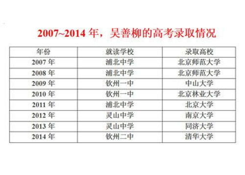 电气工程|他连续参加10年高考，考上北大也不愿去，他图的只是高额奖金么